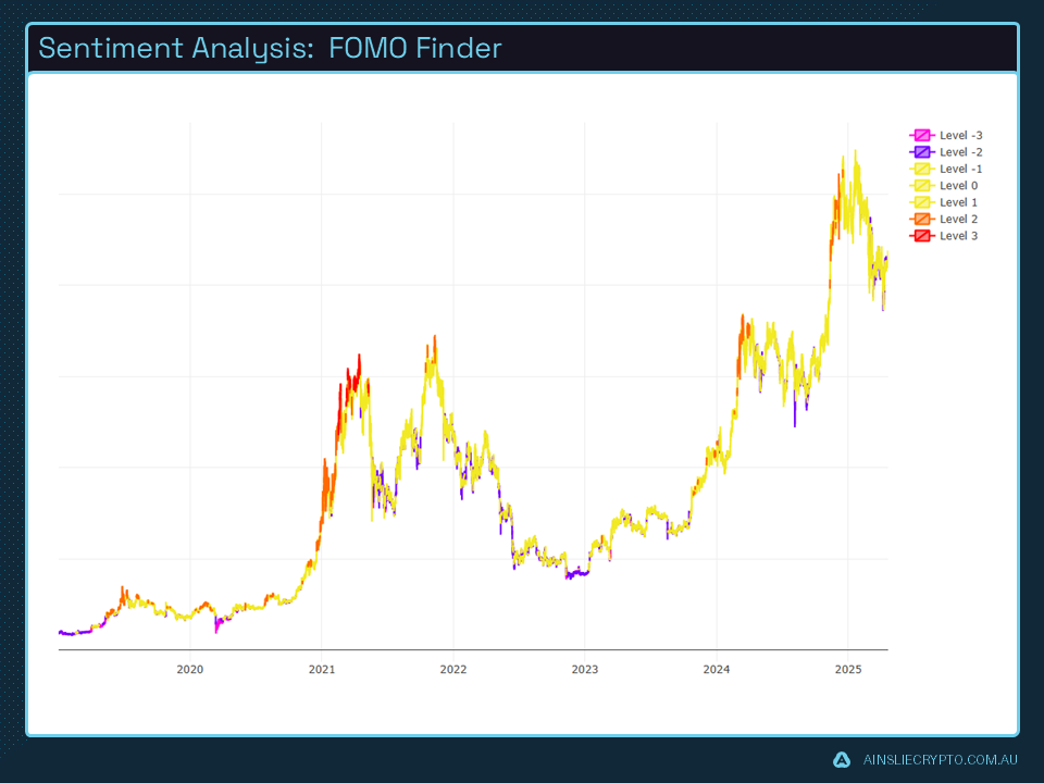 Sentiment Analysis FOMO Finder Sentiment Analysis FOMO Finder